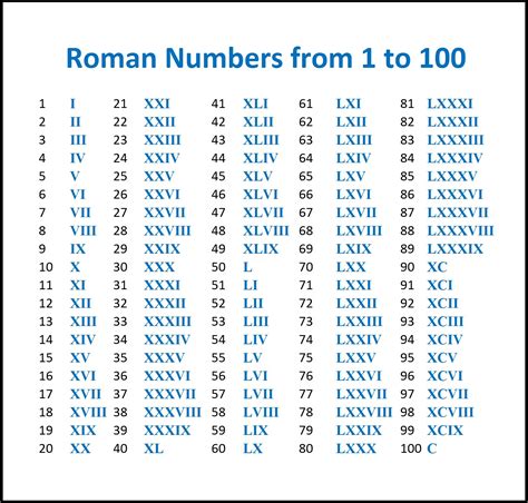 roman numerals translator.